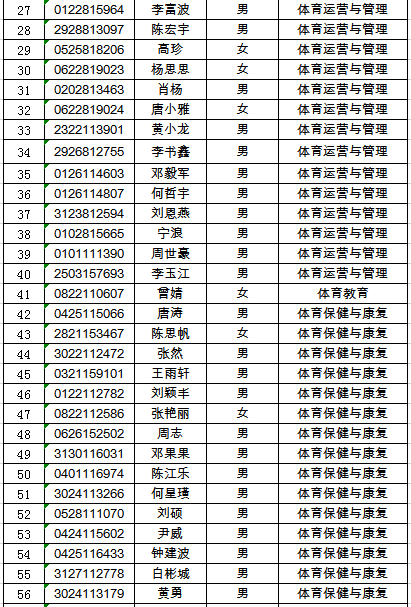 河北体育省统考_湖南省体育高考生_体育省二本分数线